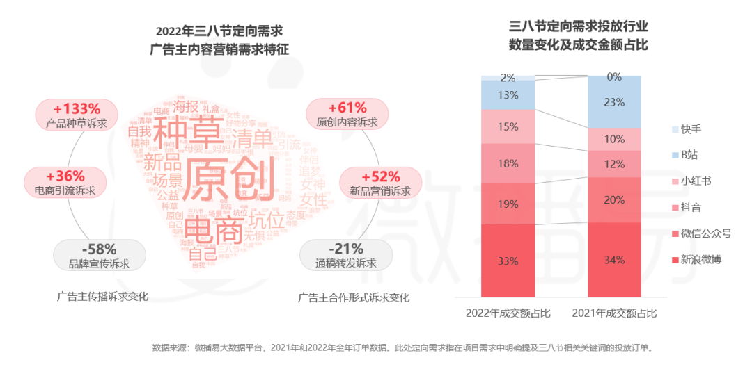 投放策略｜不只悦己，品牌“她营销”变革如何被女性消费观撼动？